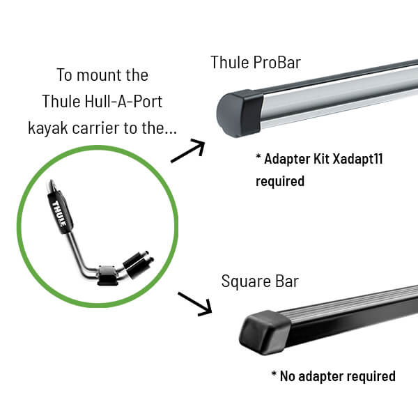 What do I need to mount a Thule storage pod on top of my GOAT trailer?